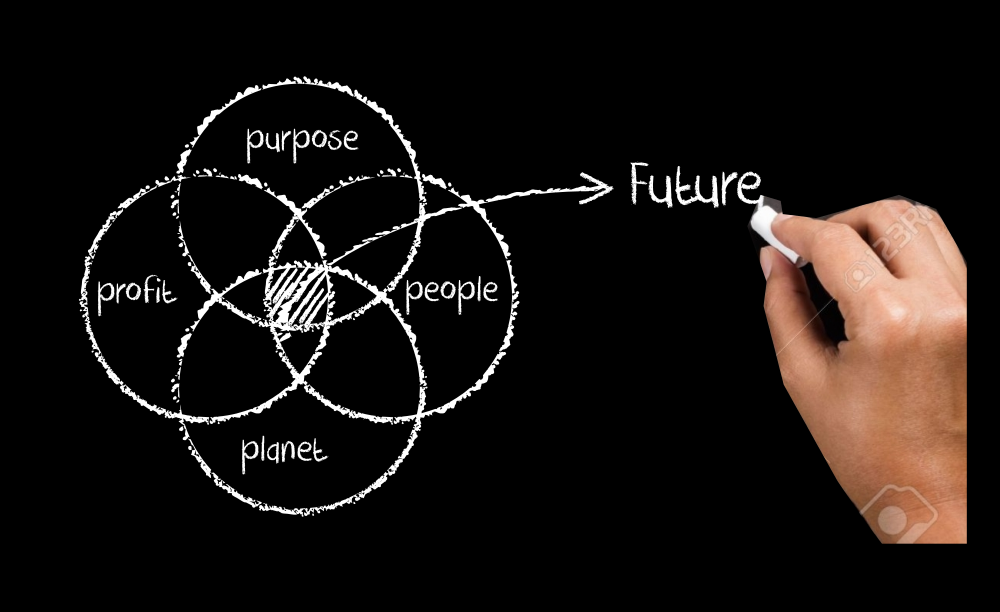 I would like to add a circle that says Purpose and change Sustainability to Future logo design by Rossee