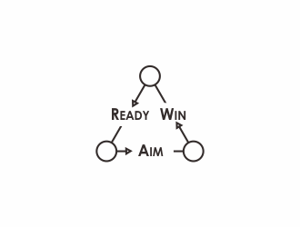 READY • AIM • WIN logo design by Dianasari