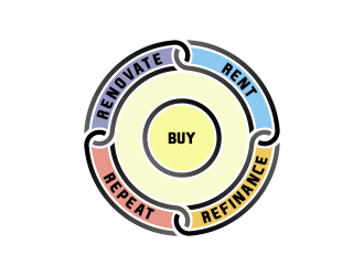 logo design by yunda