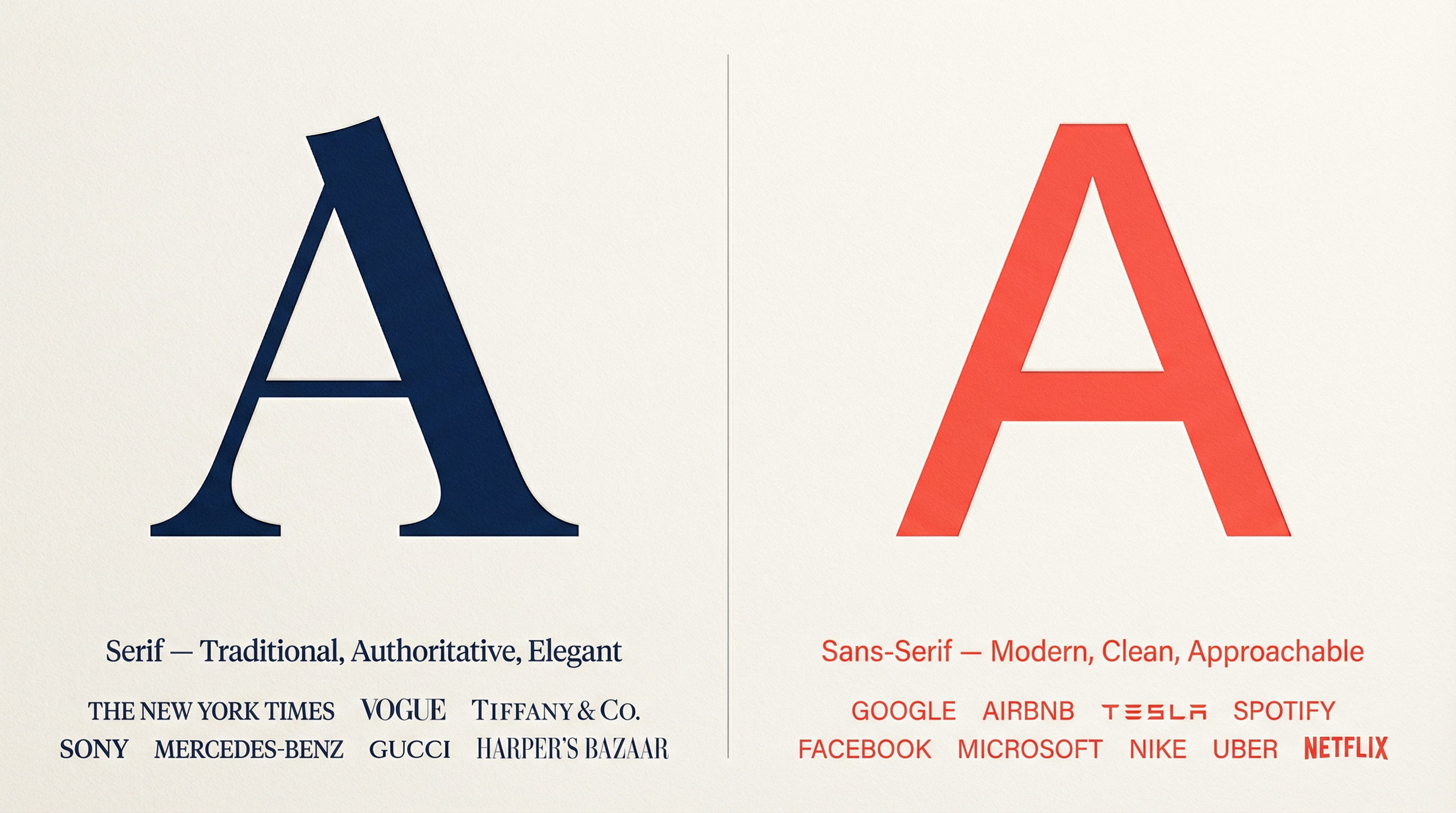 Typography Psychology in Logo Design